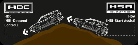 Control System For Hill Descent Hill Descent Control Hdc