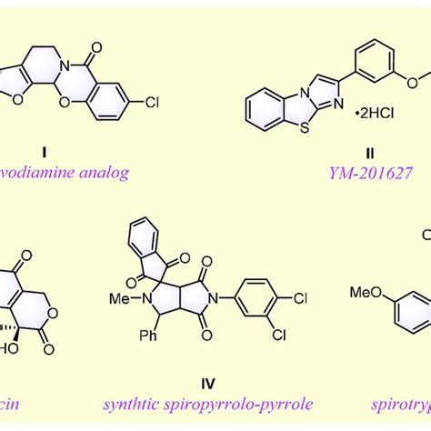 Representative Biologically Active Molecules Containing Fused