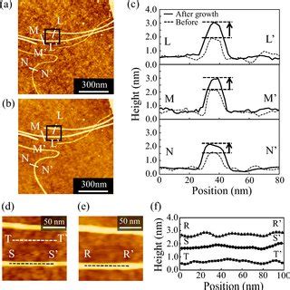 Afm Images Of Gnrs A Before And B After Cvd Growth And C Height