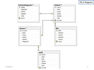 Hospital management system(database) | PPT