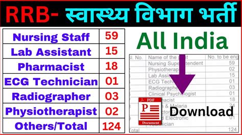 Rrb Paramedical Staff Vacancy Rrb Staff Nurse Vacancy Rrb