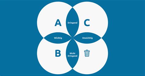 Abc Methode Prioritäten Richtig Setzen Vorlage