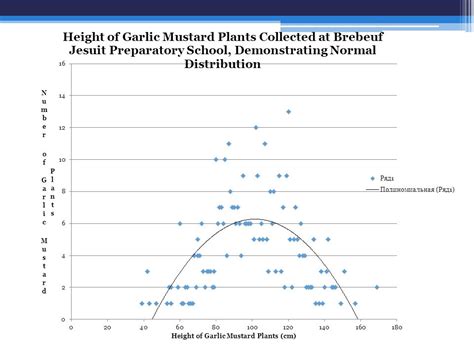 Phenotypic Distribution Of Polygenic Traits And Allele Frequency For