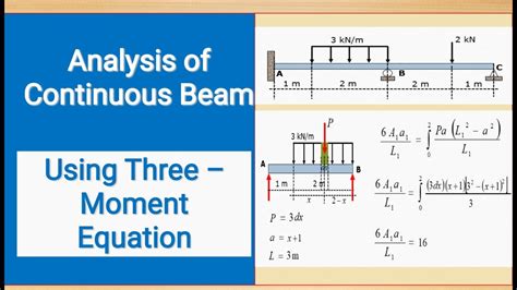 Analysis Of Continuous Beam Using Three Moment Equation Youtube