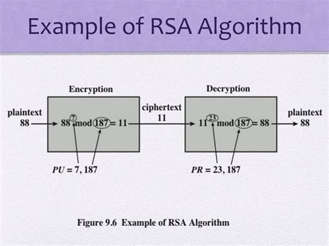 Ppt Cryptography And Network Security Powerpoint Presentation Free