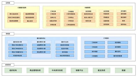 新零售saas架构：订单履约系统的应用架构 架构师汤师爷 博客园