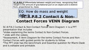 SC.8.P.8.2 Contact & Non-Contact Forces Venn Diagram by Doc's Corner