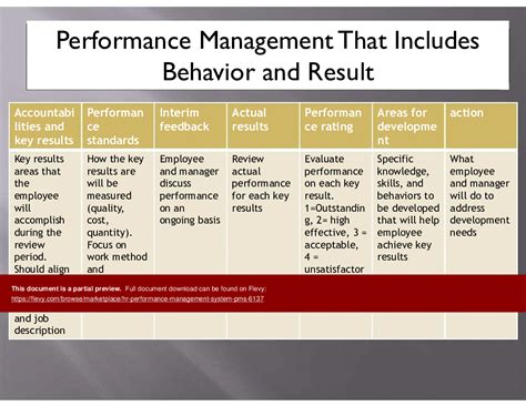 Ppt Hr Performance Management System Pms Slide Ppt Powerpoint