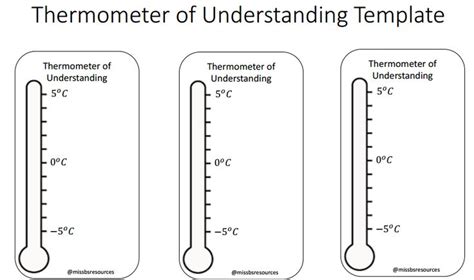 Thermometer Of Understanding Thermometer Understanding Teacher