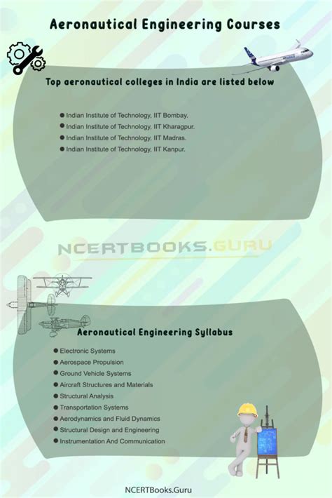 Aeronautical Engineering Courses | Admission, Colleges, Jobs, Salary