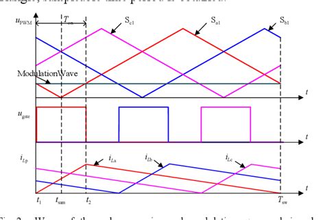 Figure From A Simple Average Current Sampling Method For Three Phase