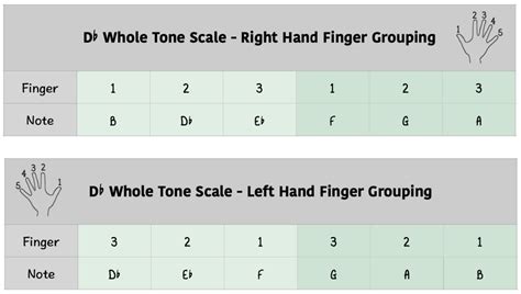 Whole Tone Scale - The Complete Piano Guide - Piano With Jonny