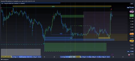 BINANCE SOLUSDT P Chart Image By Hamedno1990 TradingView