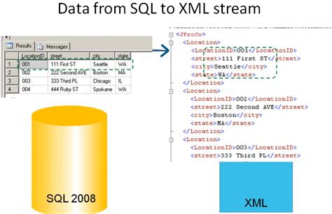 Sql Server Tips From The Sql Joes 2 Pros Development Series Shredding Xml Day 33 Of 35