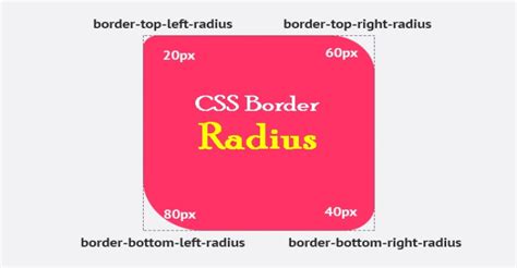 CSS Border Radius Examples