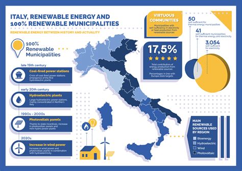 Italia Energie Rinnovabili E Comuni 100 Rinnovabili The Climate Route