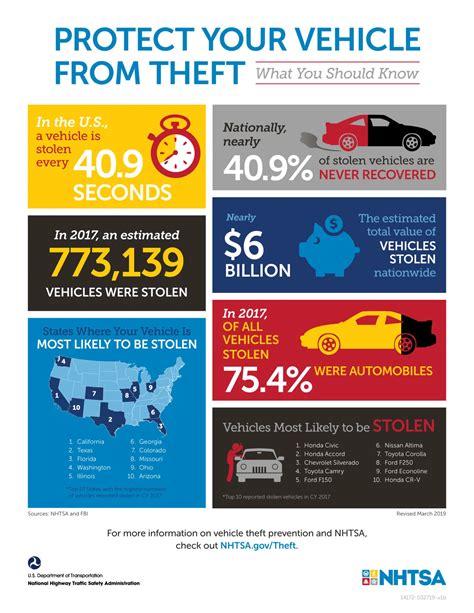 Take Action During National Vehicle Theft Prevention Month California