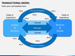 Transactional Model Of Communication Diagram