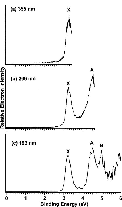 Photoelectron Spectra Of Nbc 6 At A 355 Nm B 266 Nm And C 193 Nm Download Scientific Diagram