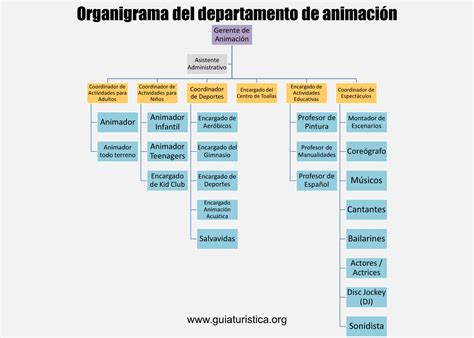 Departamento De Animaci N De Un Hotel Funciones Clave