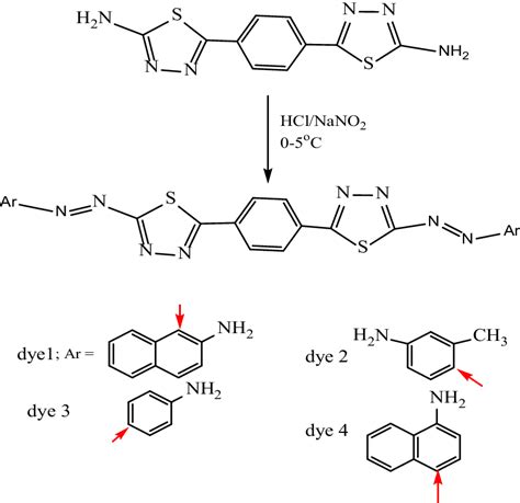 Schematic Of The Synthesis Of The Four Novel Azo Dyes Of This Study