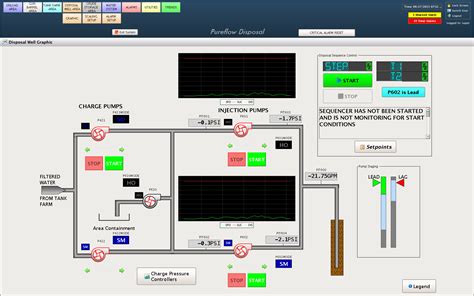 North Point Technology Llc Ignition Industrial Automation Control