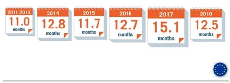 Damitt 2018 Review No Trump Effect Yet But Some Eu Durations Decrease