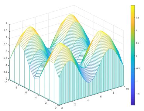 Matlab 绘制颜色图 迹忆客