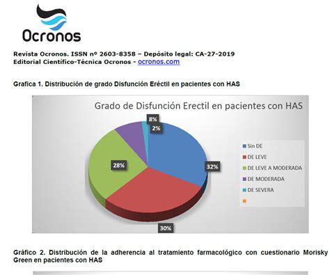 Prevalencia de disfunción eréctil y adherencia al tratamiento