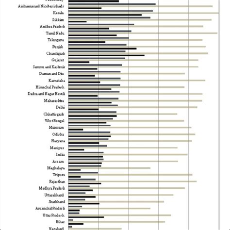 State Wise Utilization Of Quality Maternal And Newborn Healthcare