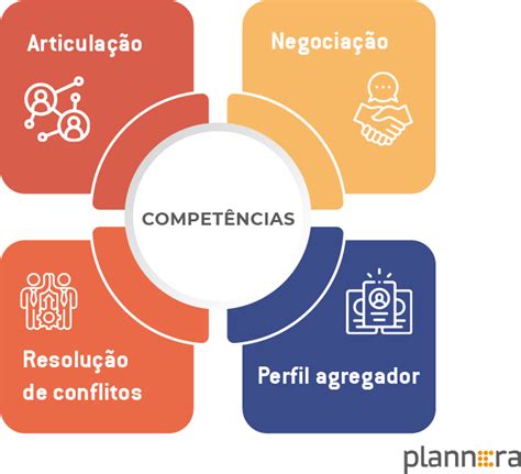 Os Fatores Críticos de Sucesso para o S OP Plannera