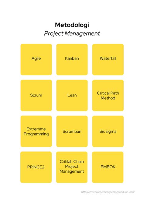 12 Metodologi Project Management Mana Yang Cocok Untukmu 2023 Revou