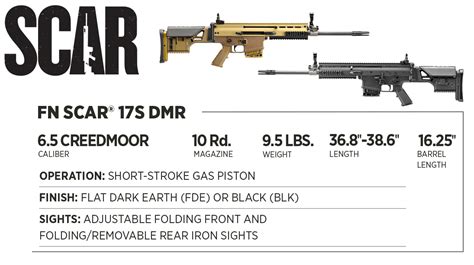 Fn Announces The Scar S Dmr