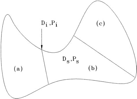 Arbitrary Finite Element Domain Download Scientific Diagram