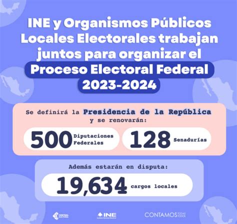 Elecciones 2024 dime en qué estado vives y te diré qué te toca elegir