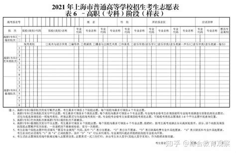 2022上海新高考志愿表填写样本！附上海志愿填报流程及网站入口 高考100