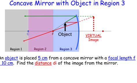 LENSES AND MIRROS Flashcards Quizlet