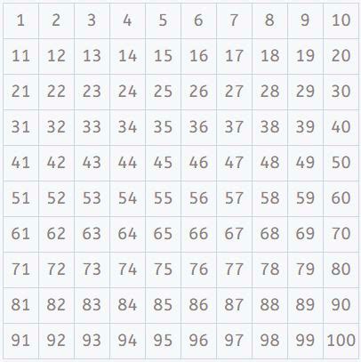 Els Nombres Primers CFA Canovelles