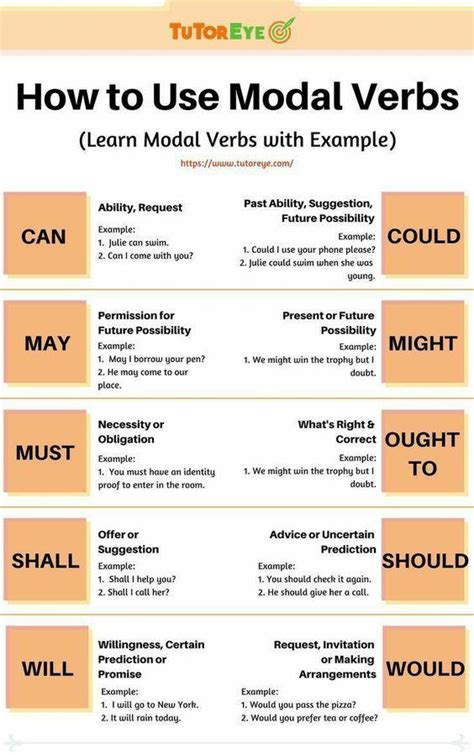 How To Use Modal Verbs ️ ️ ️ Ittt