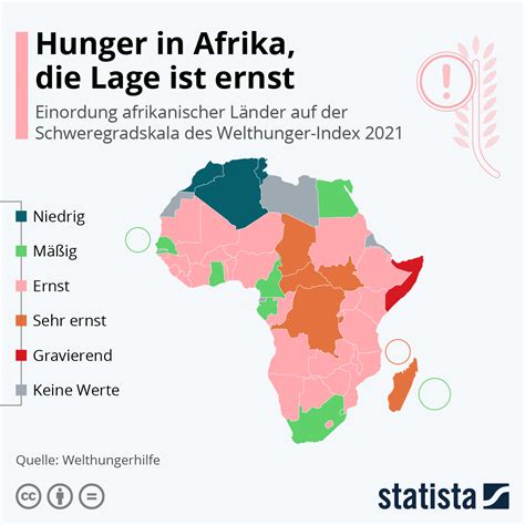 Welthunger Index WHI Agenda 21 Lexikon Hintergrund Definition