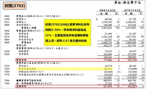 看懂財報「透過損益按公允價值衡量之金融資產」，讓你比市場更快抓出『eps 增減』！ 夏綠蒂聊投資｜財報教學、信用卡、etf、房地產