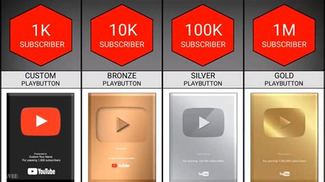 All YouTube Subscriber Play Buttons YouTube