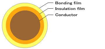 structureproductsmagnet wireproductsdaikoku electric wire coltd