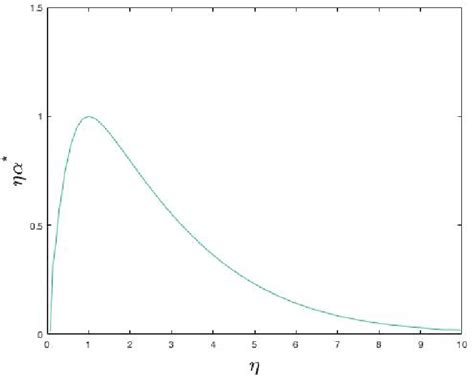 Dynamics And Asymptotic Profiles Of Steady States Of An Epidemic Model