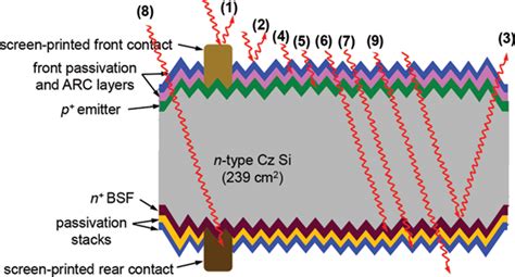 Screen‐printed Front Junction N‐type Silicon Solar Cells Intechopen