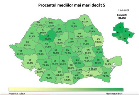 Topul județelor din România cu cele mai multe medii de peste 5 la