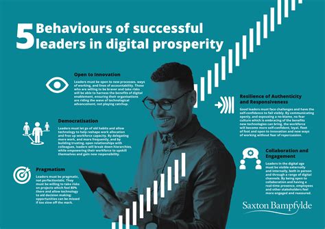 5 Key Behaviours of Successful Leaders in Digital Prosperity - Saxton