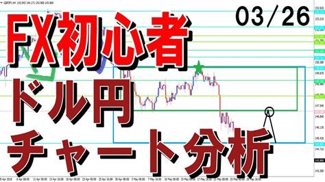 Fx初心者でも実践できるチャートの見方3つのポイント Youtube