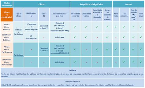 Empresa Nacional Acesso Atividade Da Constru O Impic Instituto