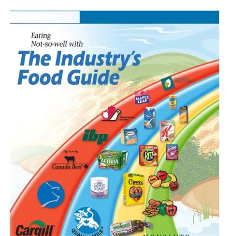 Weighty Matters Food Guide Labeled Obesogenic By Someone Other Than Me